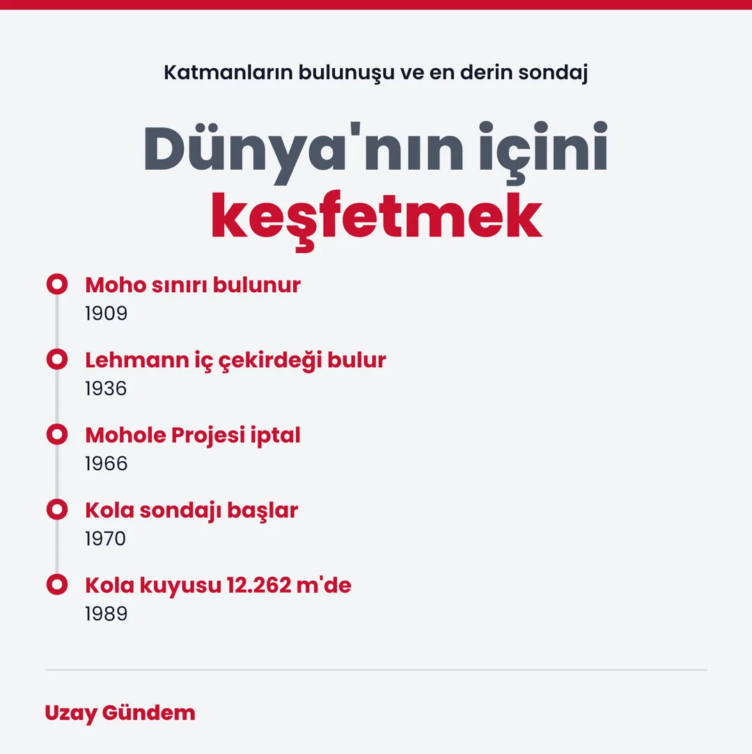 Dünya'nın içini keşfetmek