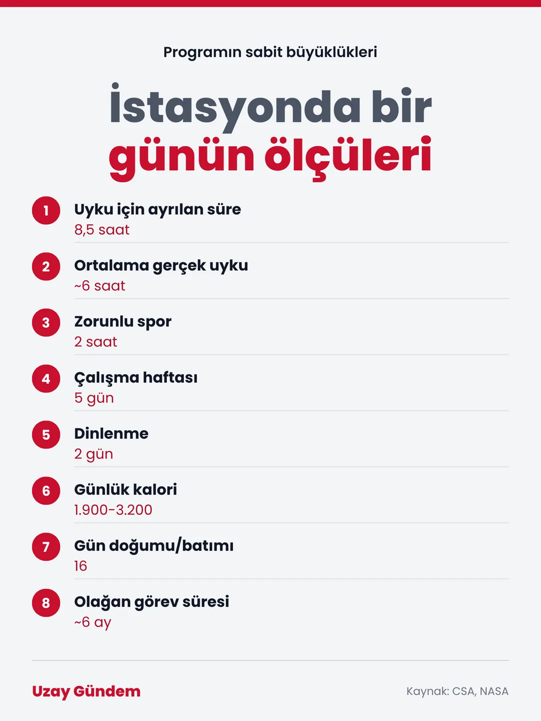 İstasyonda bir günün ölçüleri