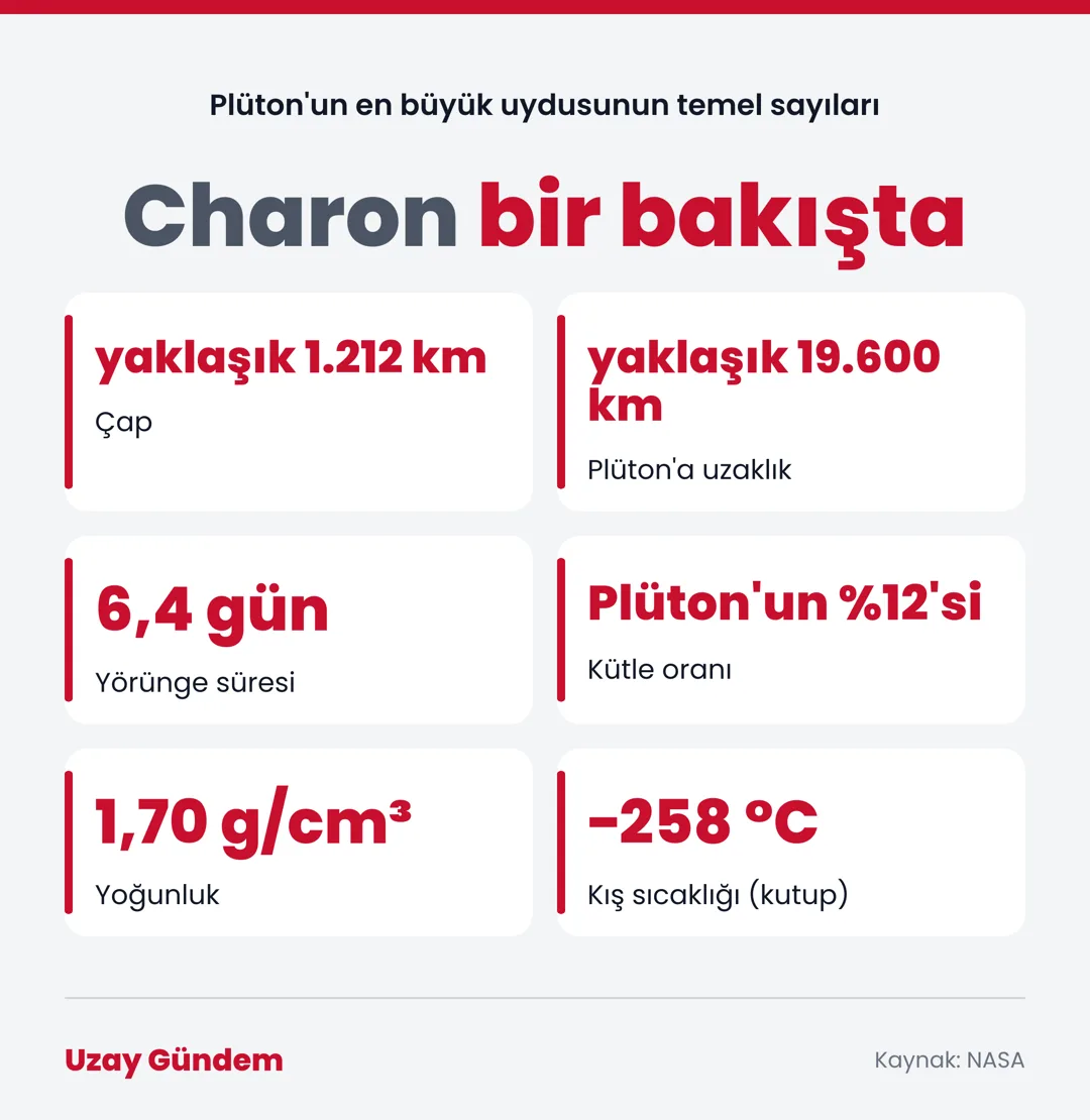 Charon bir bakışta