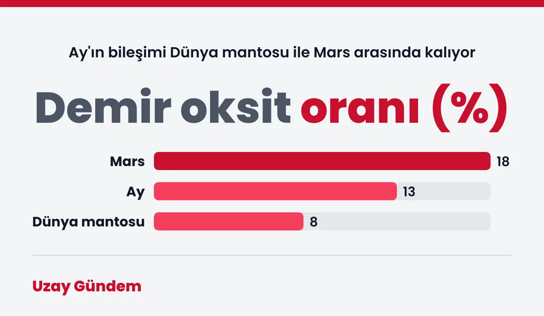 Demir oksit oranı (%)