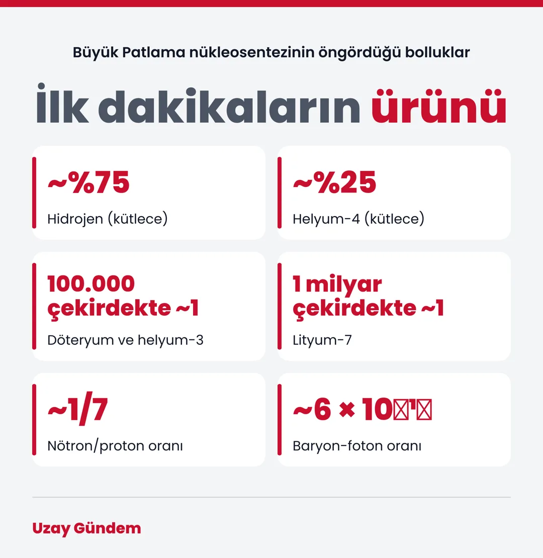 İlk dakikaların ürünü