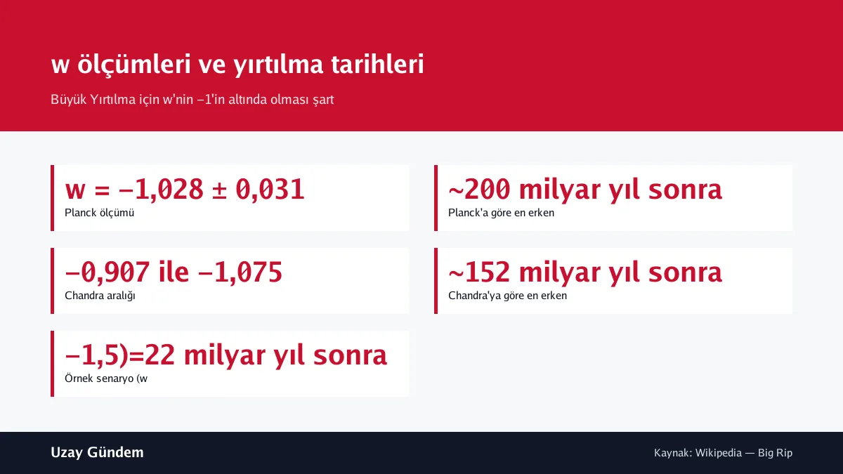 w ölçümleri ve yırtılma tarihleri