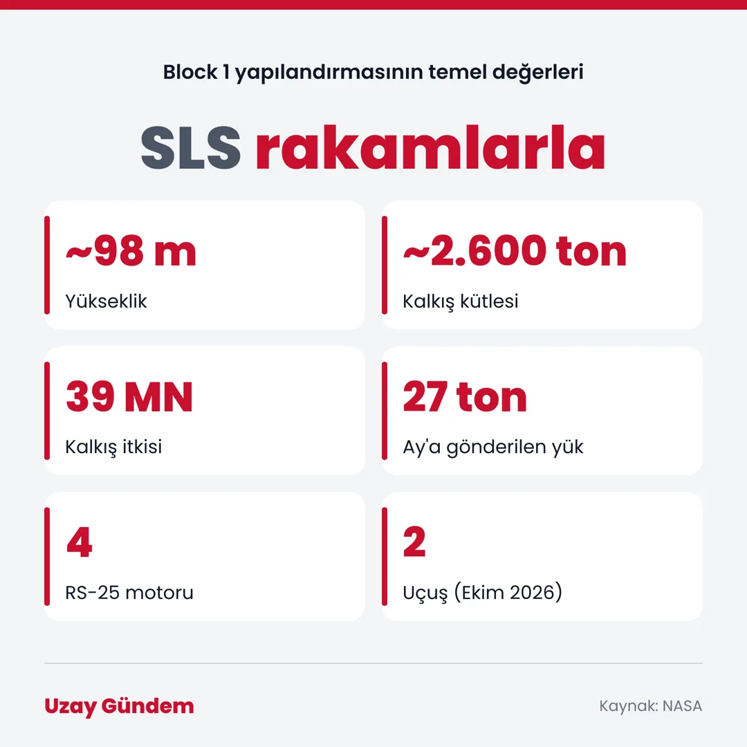 SLS rakamlarla