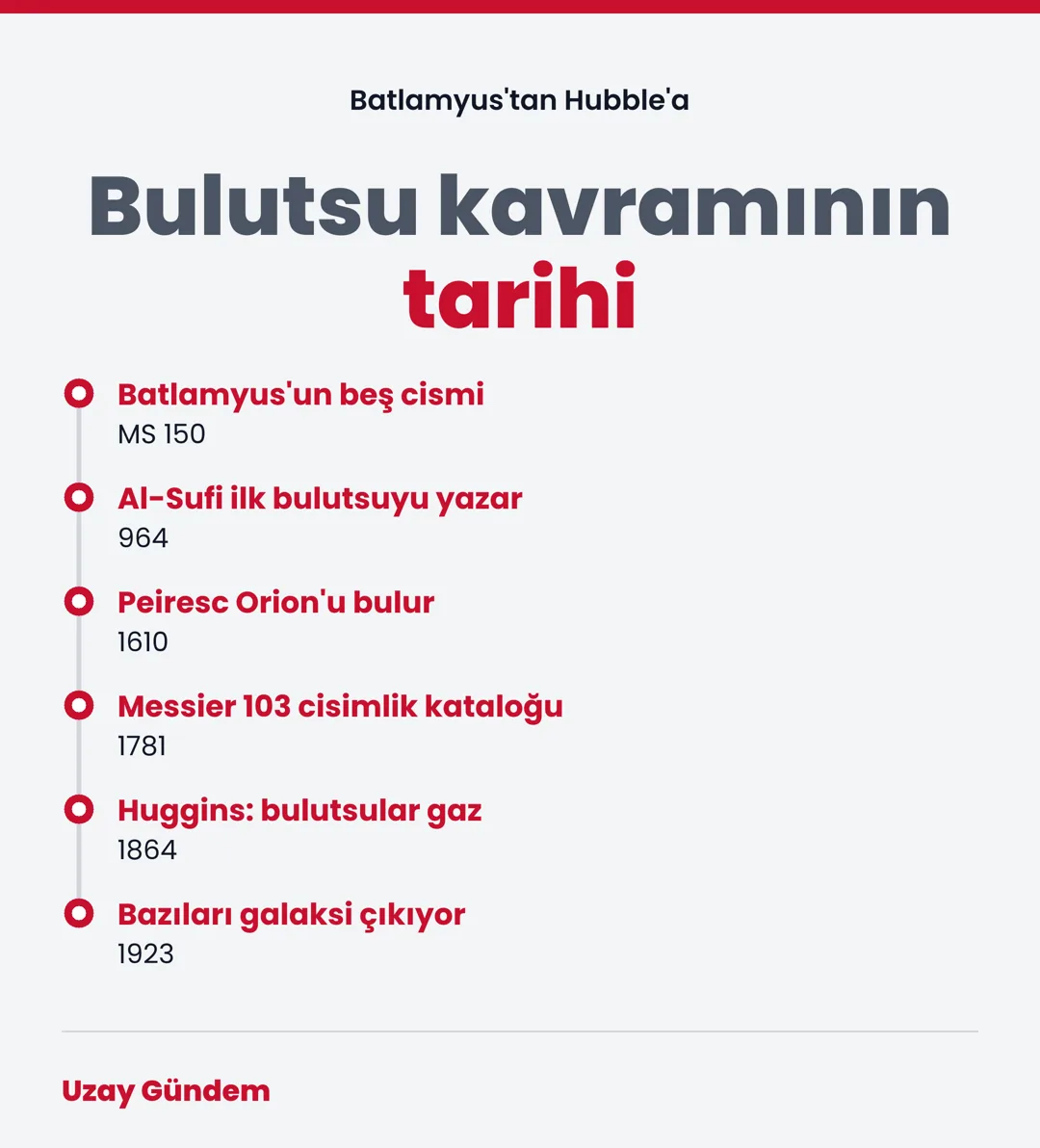 Bulutsu kavramının tarihi