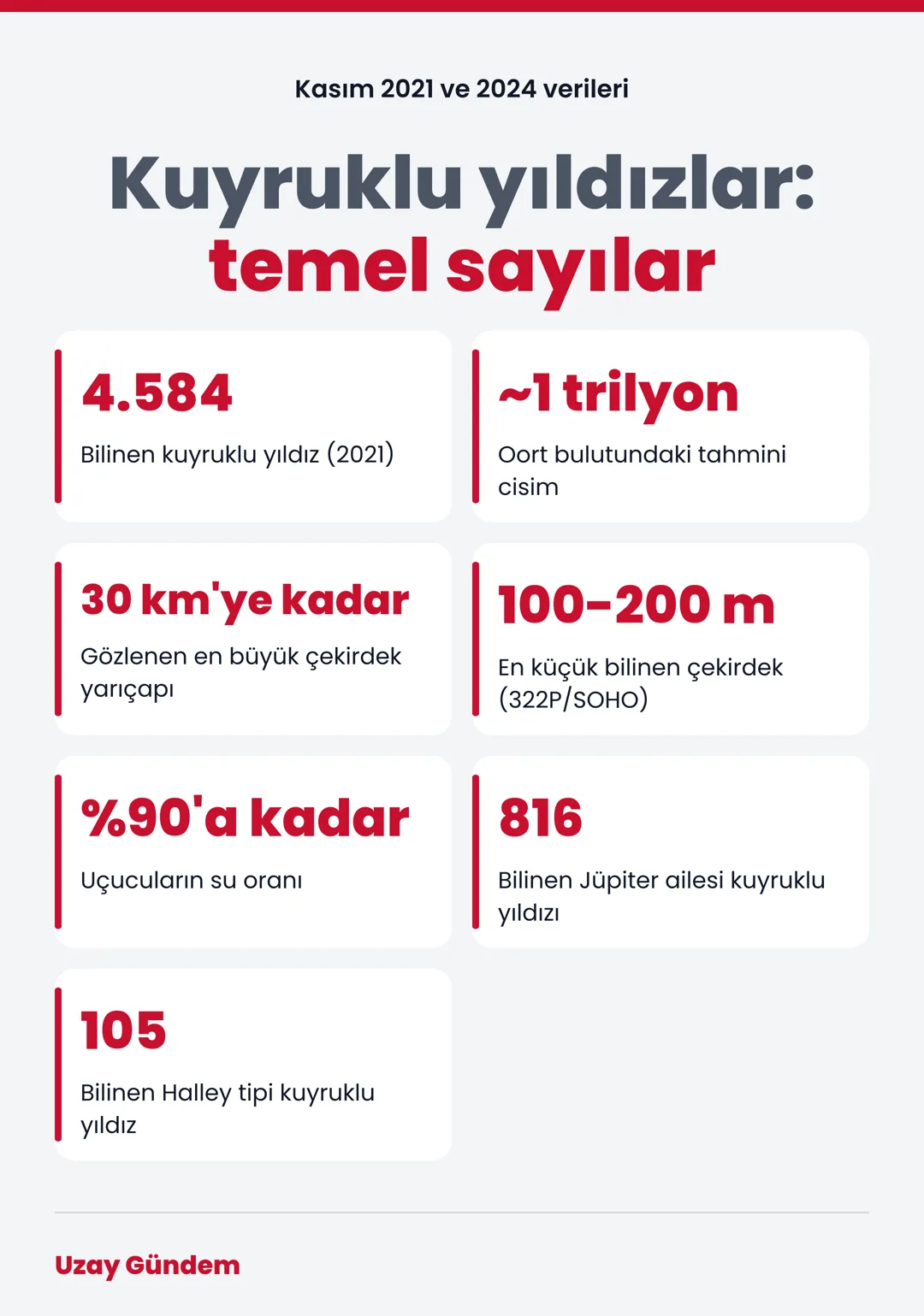 Kuyruklu yıldızlar: temel sayılar