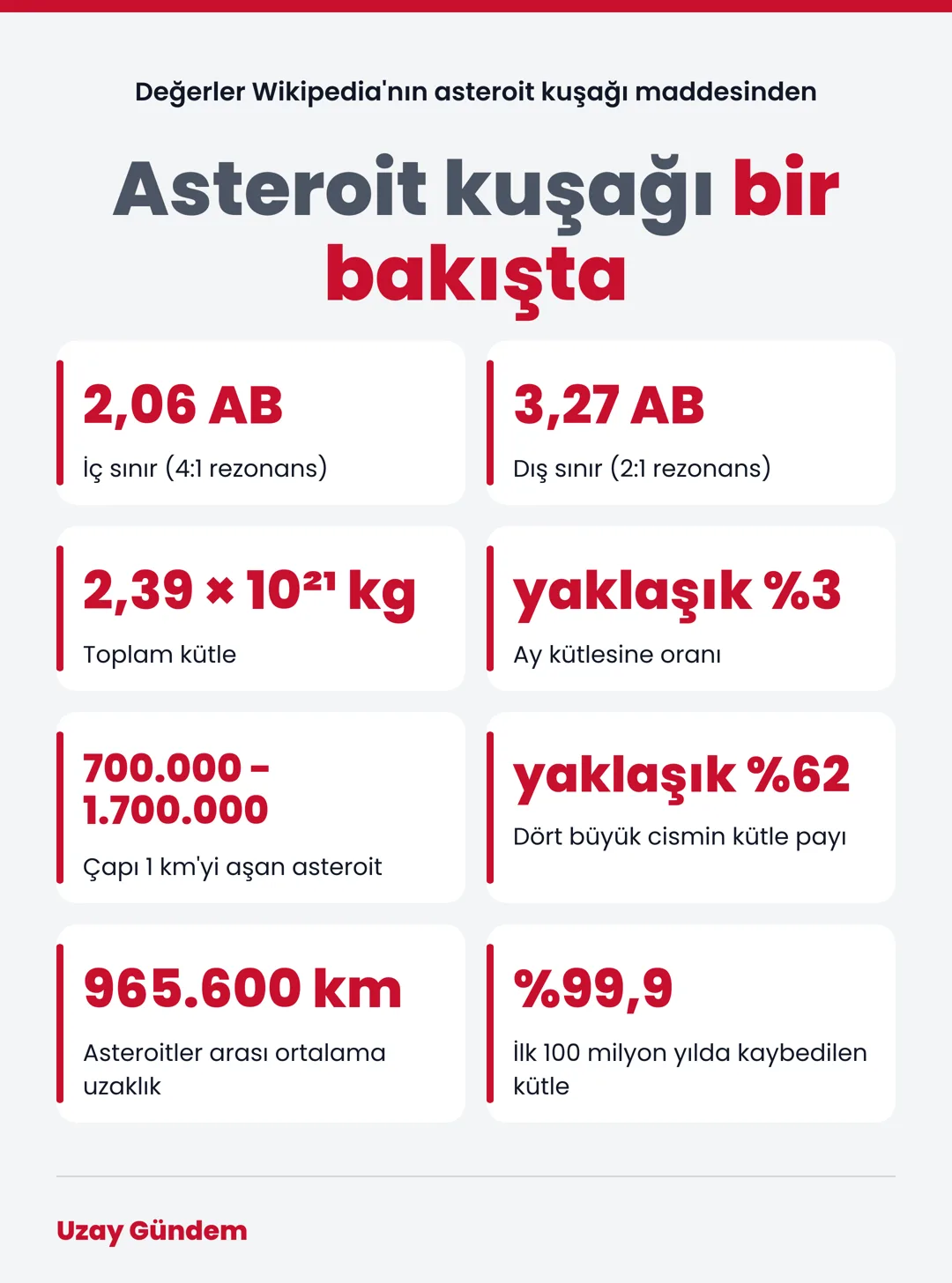 Asteroit kuşağı bir bakışta