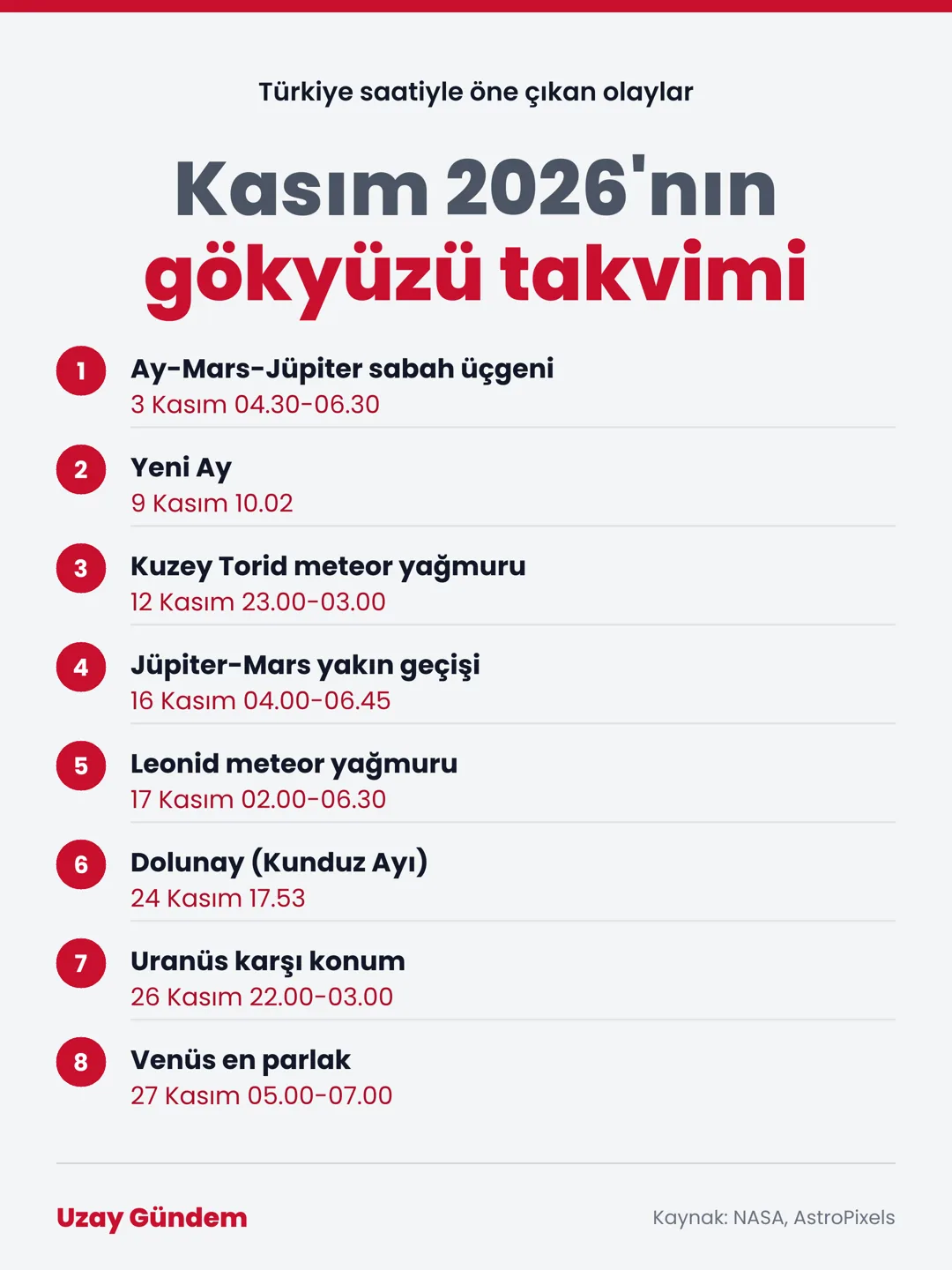 Kasım 2026'nın gökyüzü takvimi