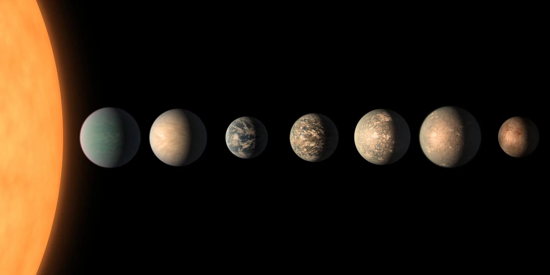 TRAPPIST-1 sisteminin yedi gezegeninin, 2018 itibarıyla eldeki çap, kütle ve uzaklık verilerine göre çizilmiş canlandırması