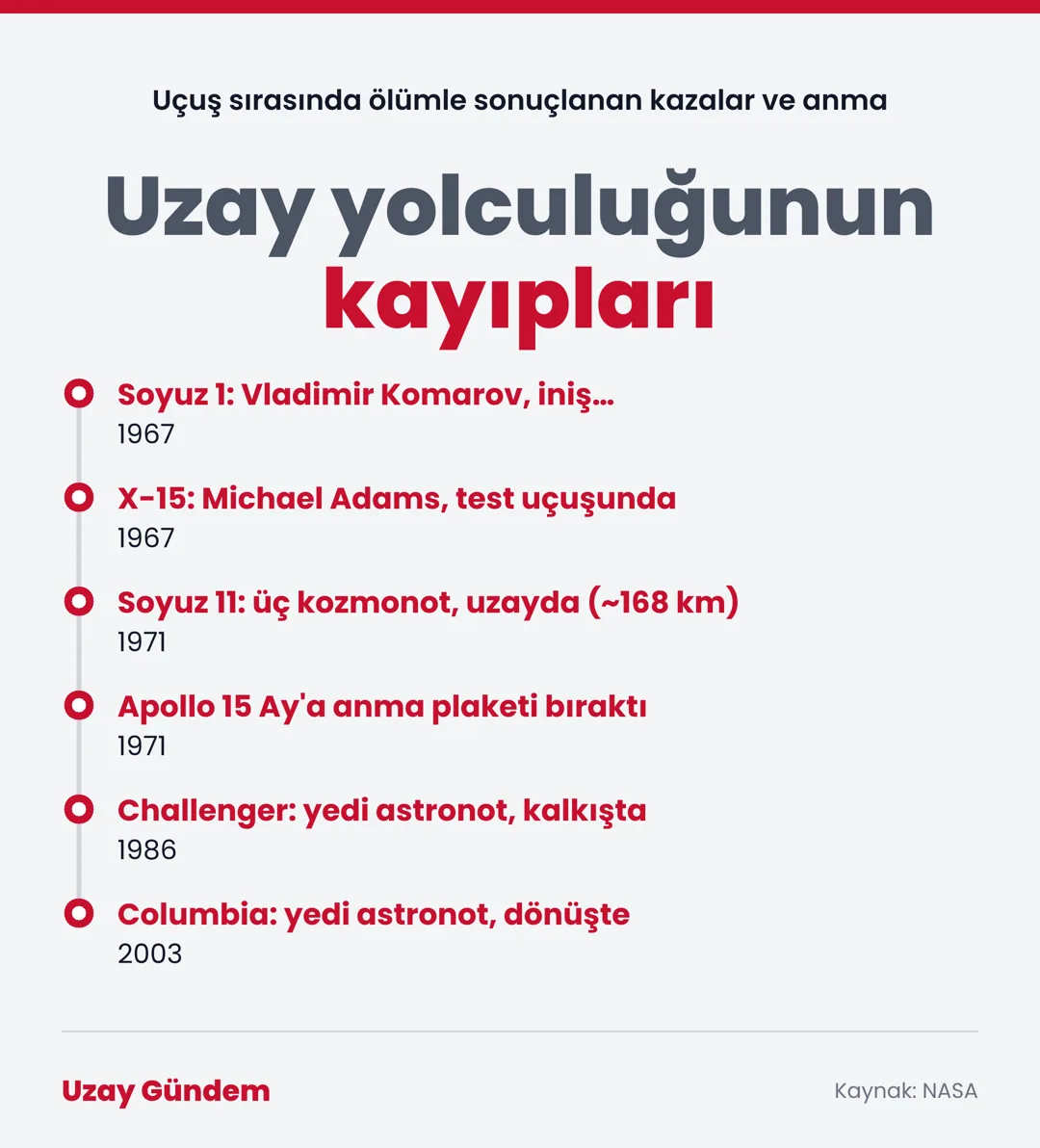 Uzay yolculuğunun kayıpları