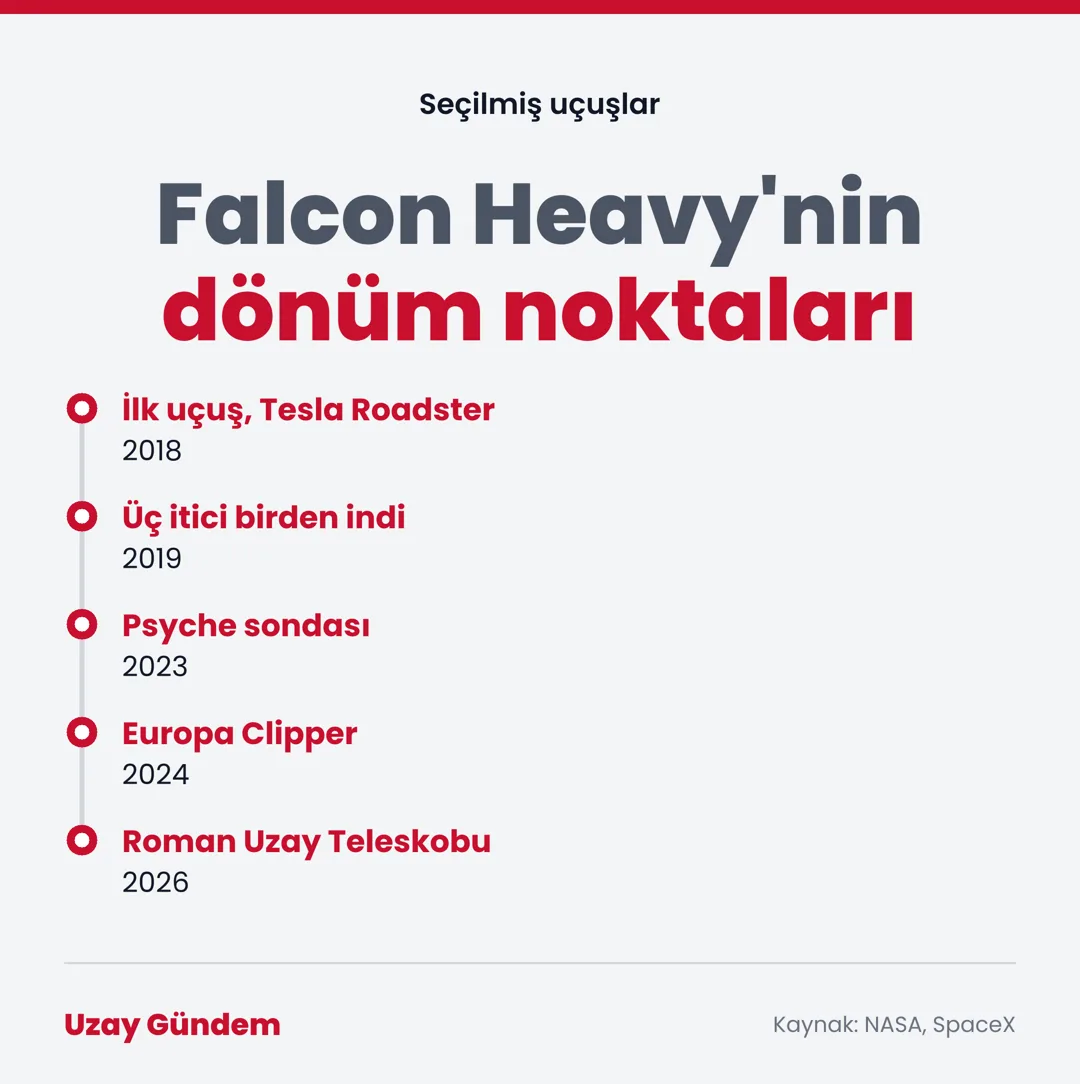 Falcon Heavy'nin dönüm noktaları