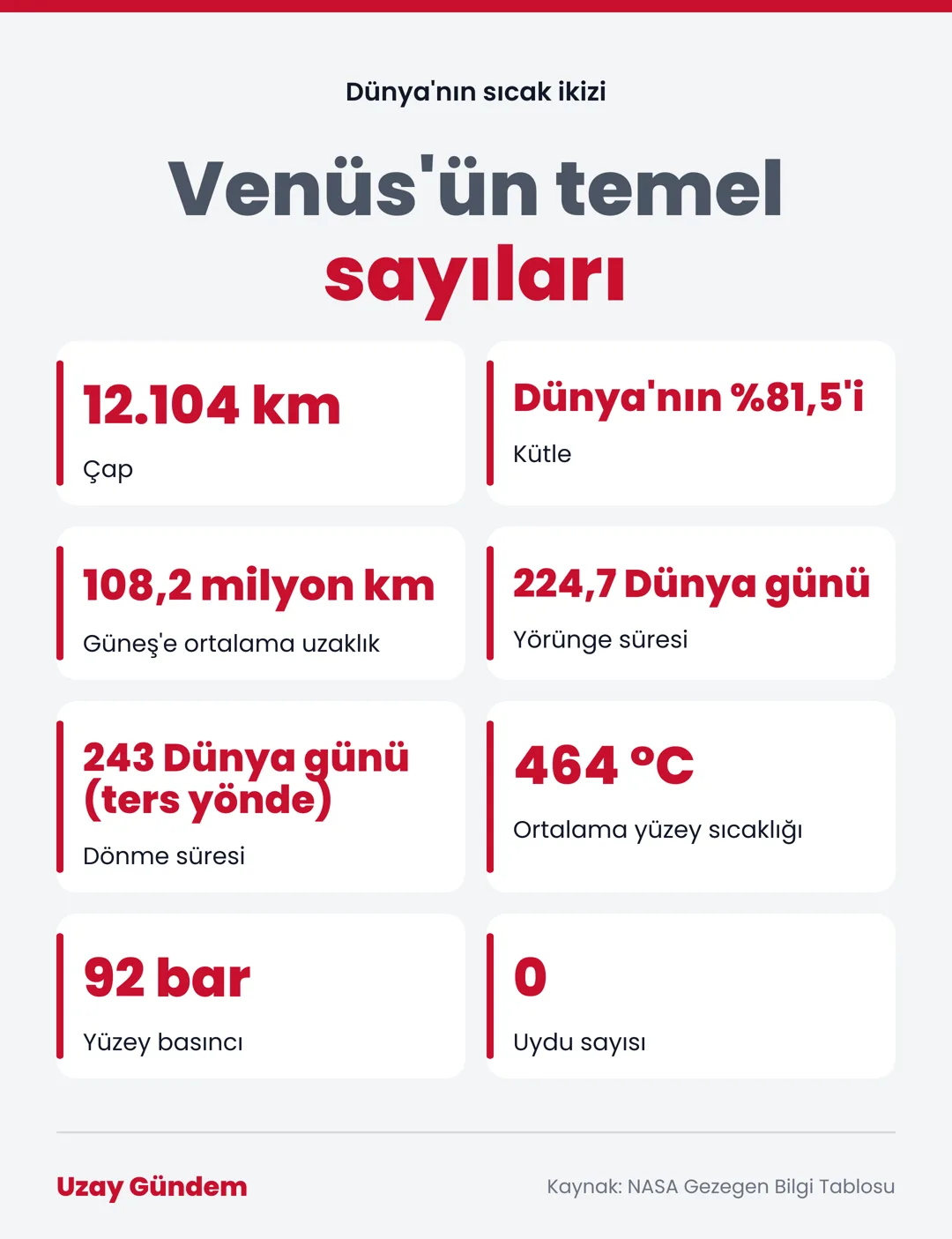 Venüs'ün temel sayıları