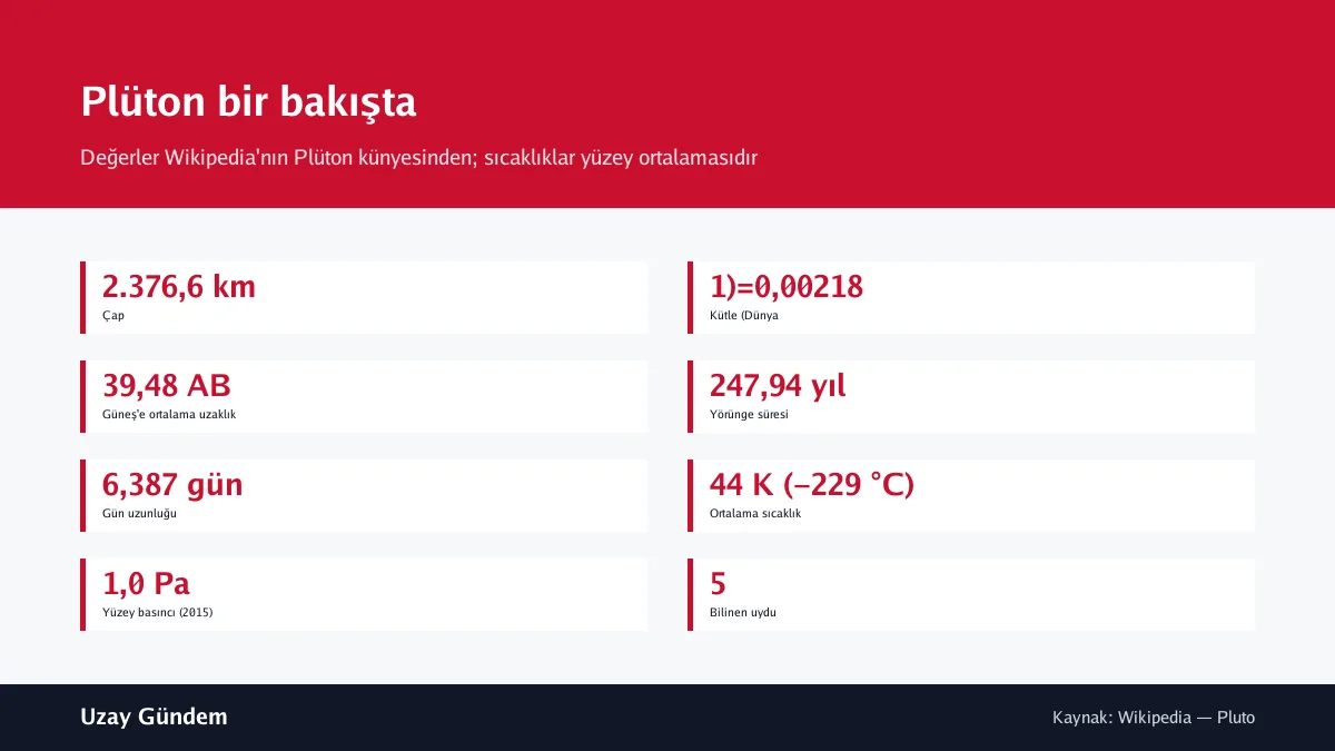 Plüton bir bakışta