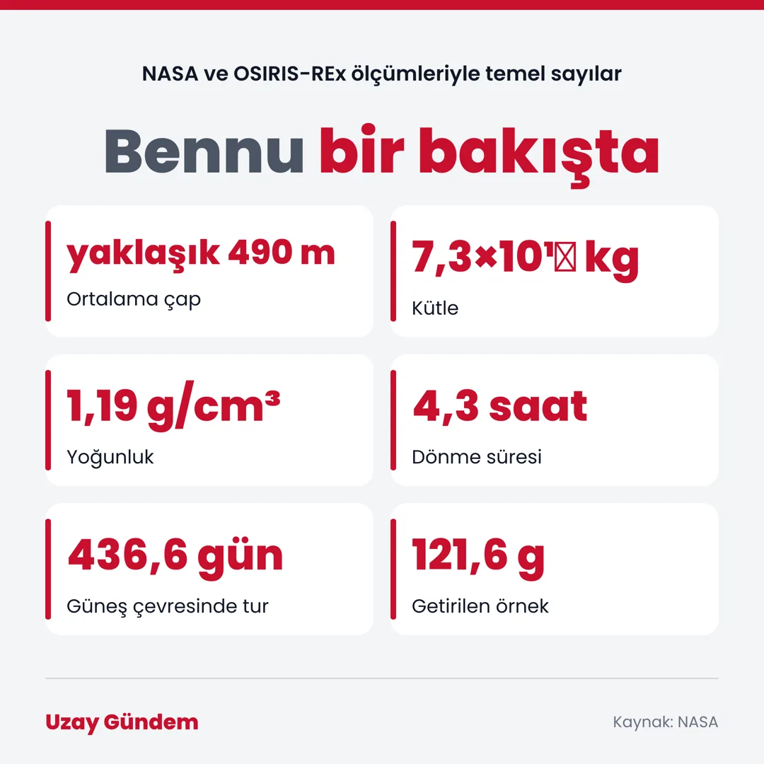 Bennu bir bakışta