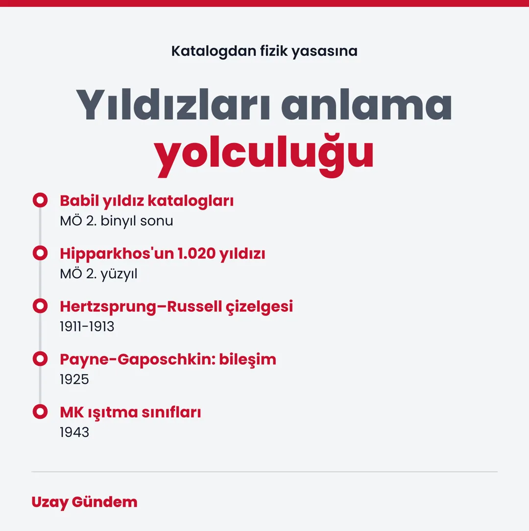 Yıldızları anlama yolculuğu