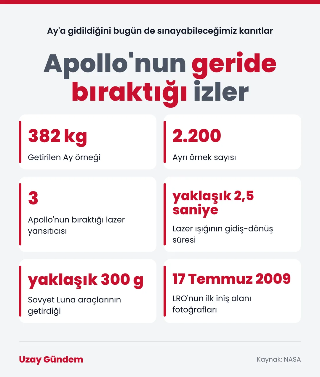 Apollo'nun geride bıraktığı izler