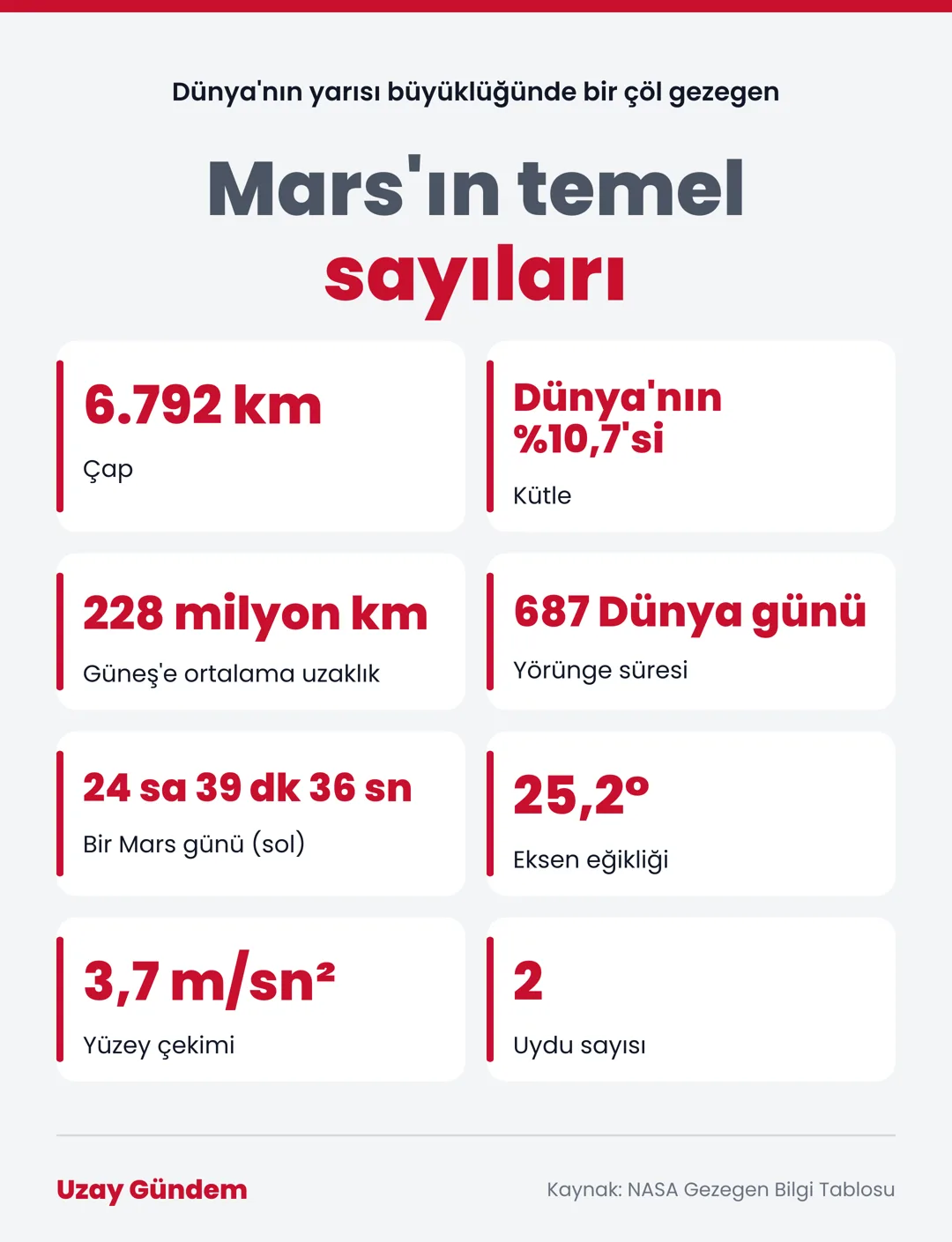 Mars'ın temel sayıları