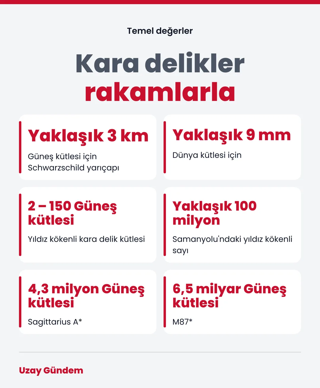 Kara delikler rakamlarla