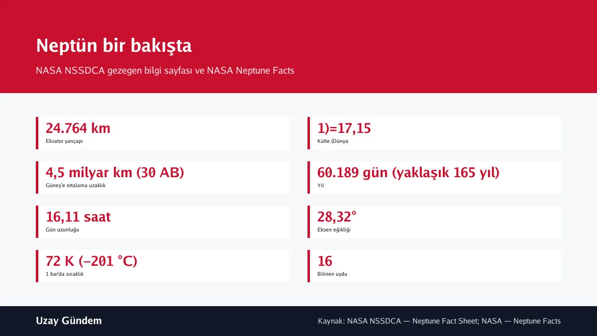 Neptün bir bakışta