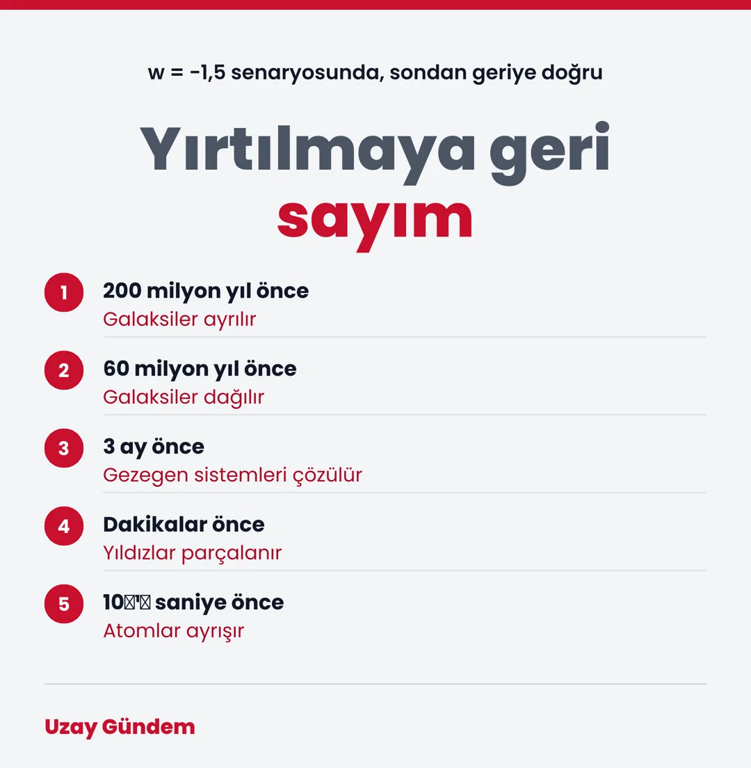 Yırtılmaya geri sayım
