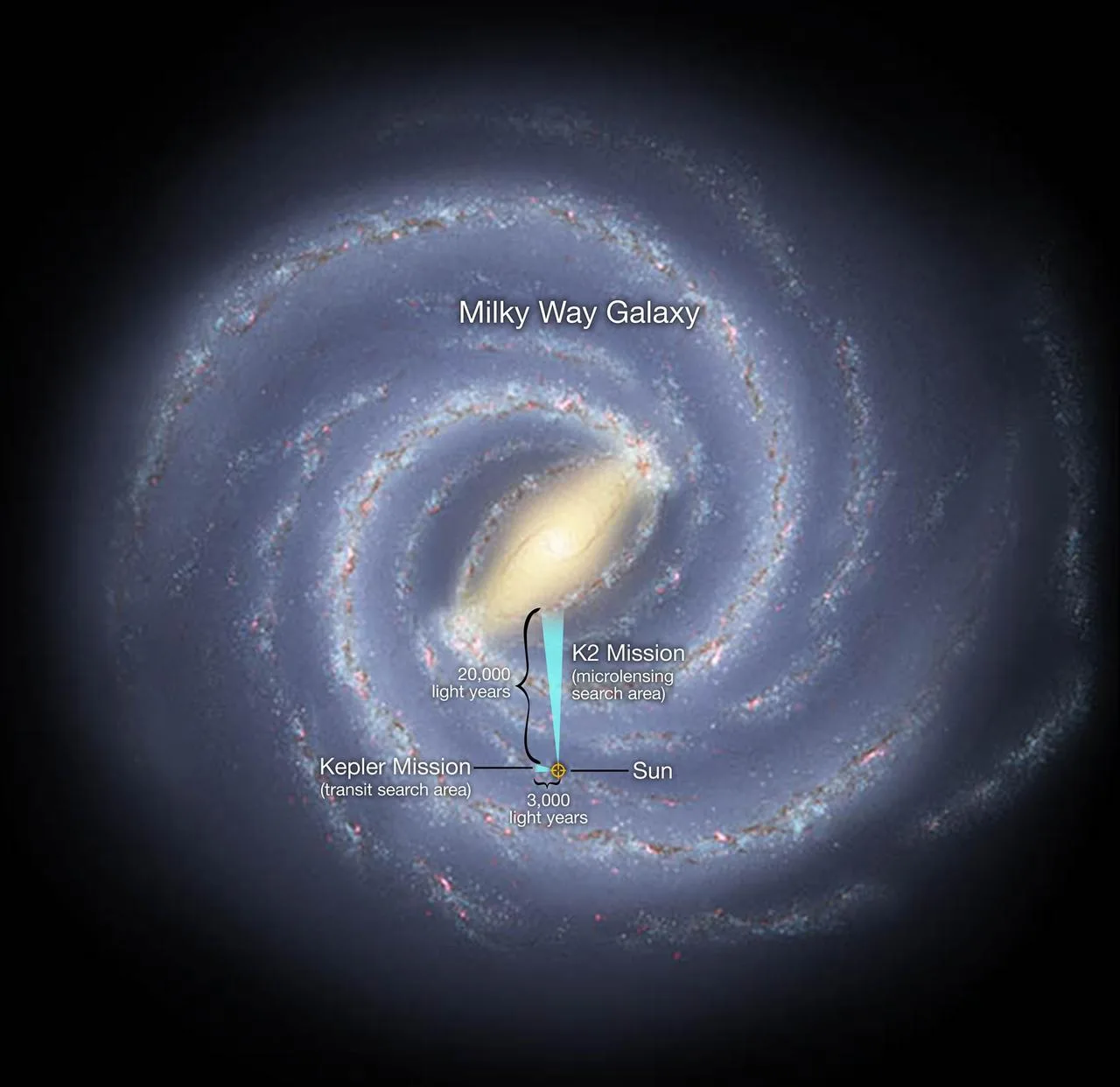Fermi paradoksu