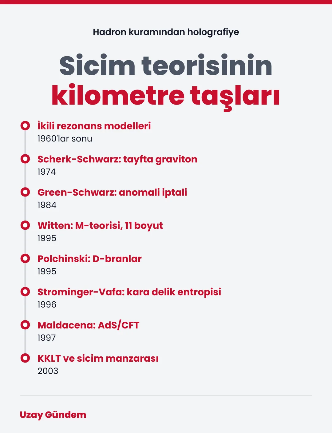 Sicim teorisinin kilometre taşları