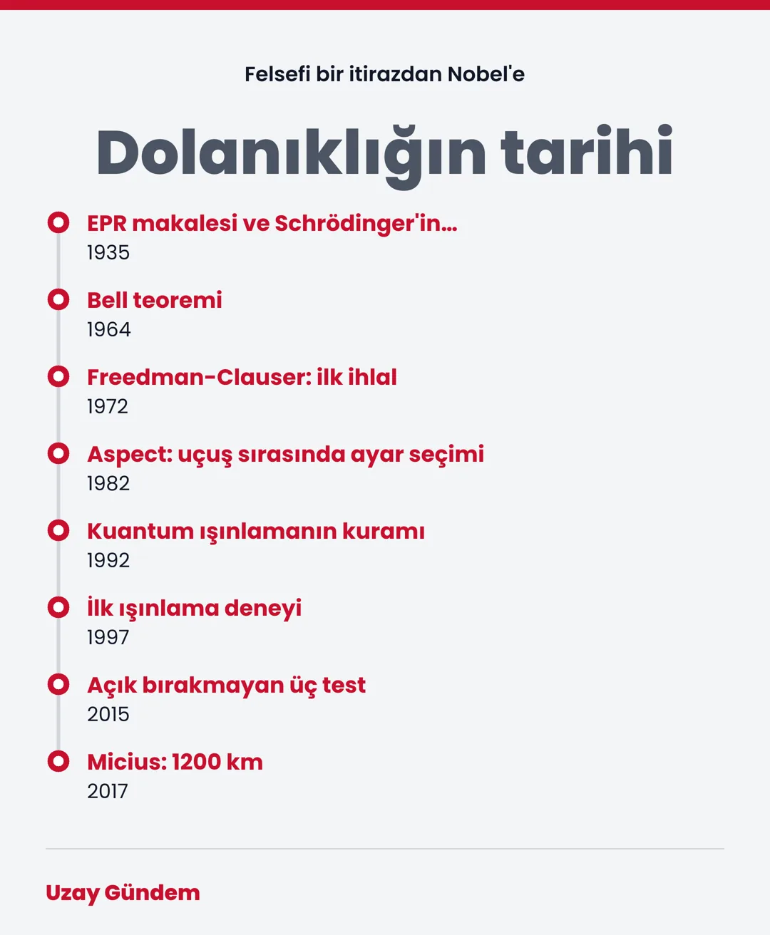 Dolanıklığın tarihi