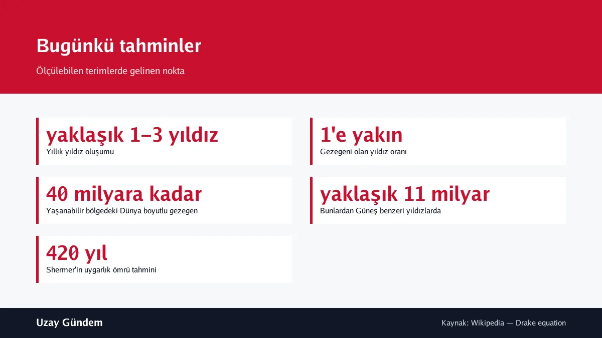 Bugünkü tahminler