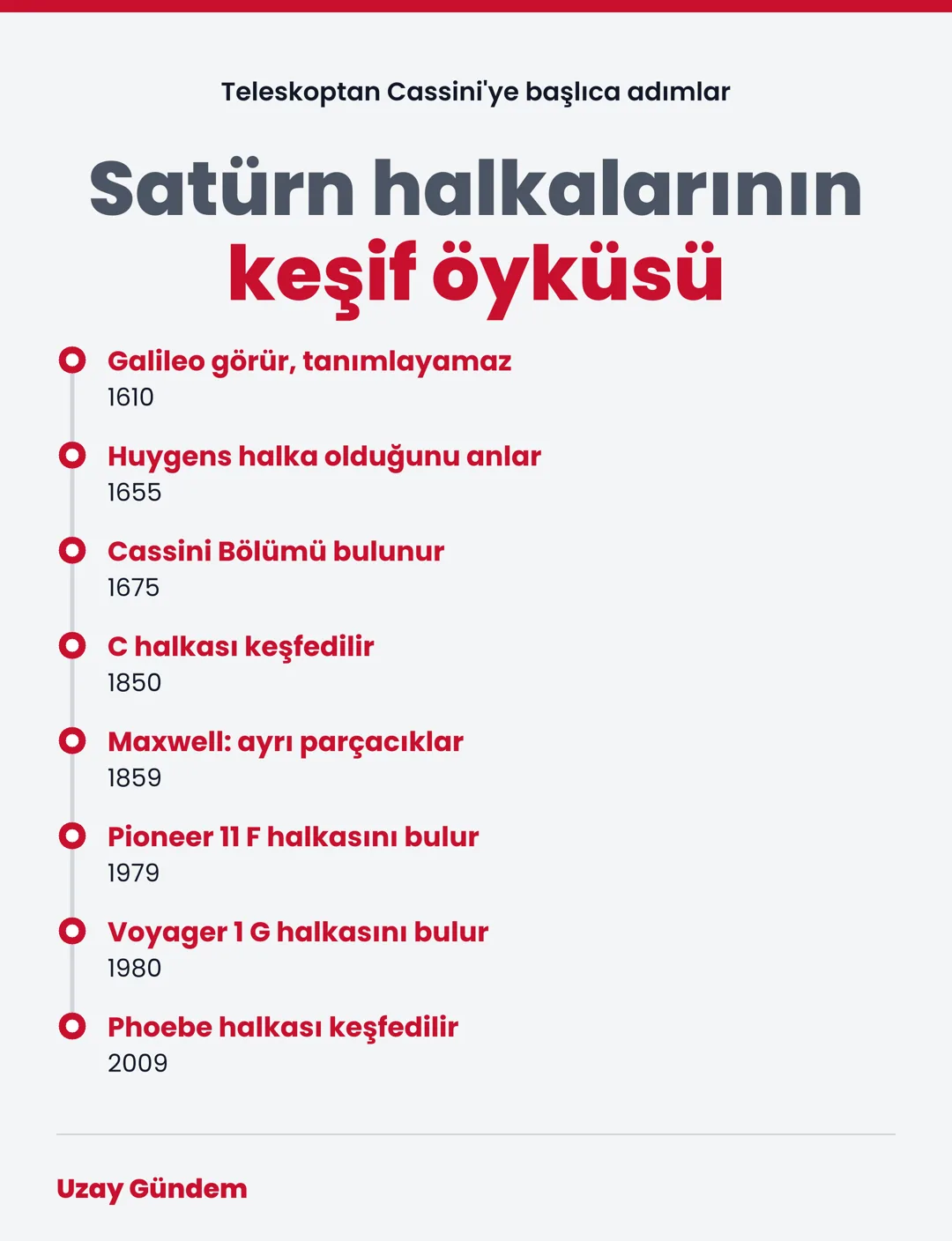 Satürn halkalarının keşif öyküsü