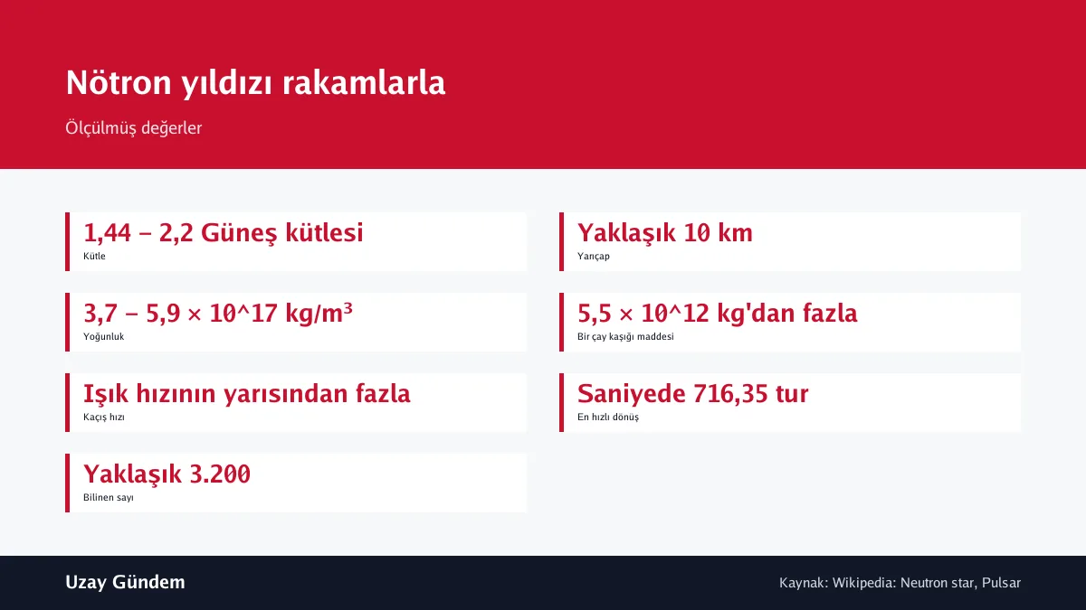 Nötron yıldızı rakamlarla
