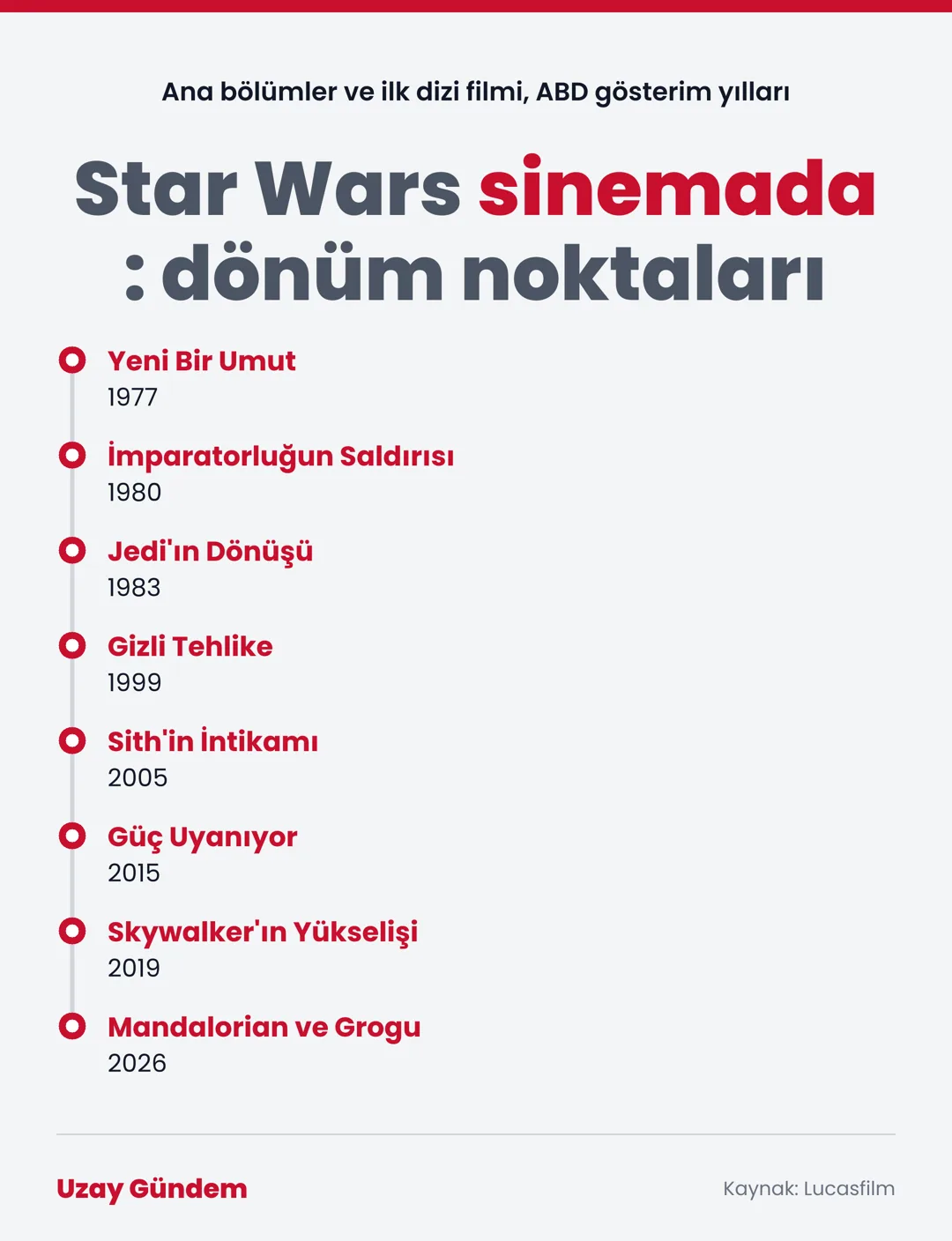 Star Wars sinemada: dönüm noktaları
