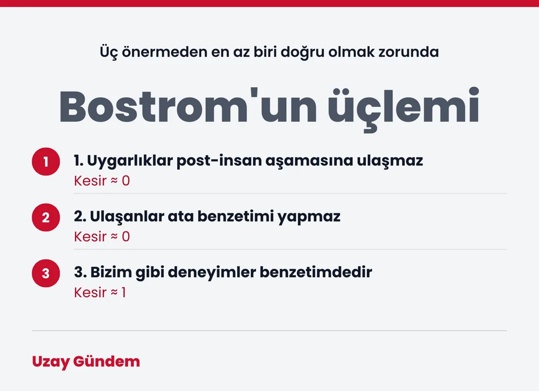 Bostrom'un üçlemi