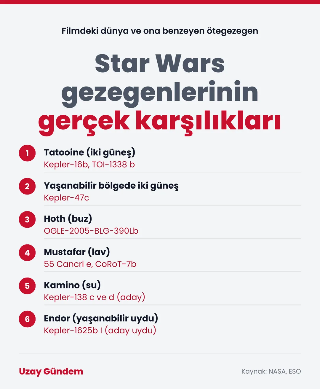 Star Wars gezegenlerinin gerçek karşılıkları
