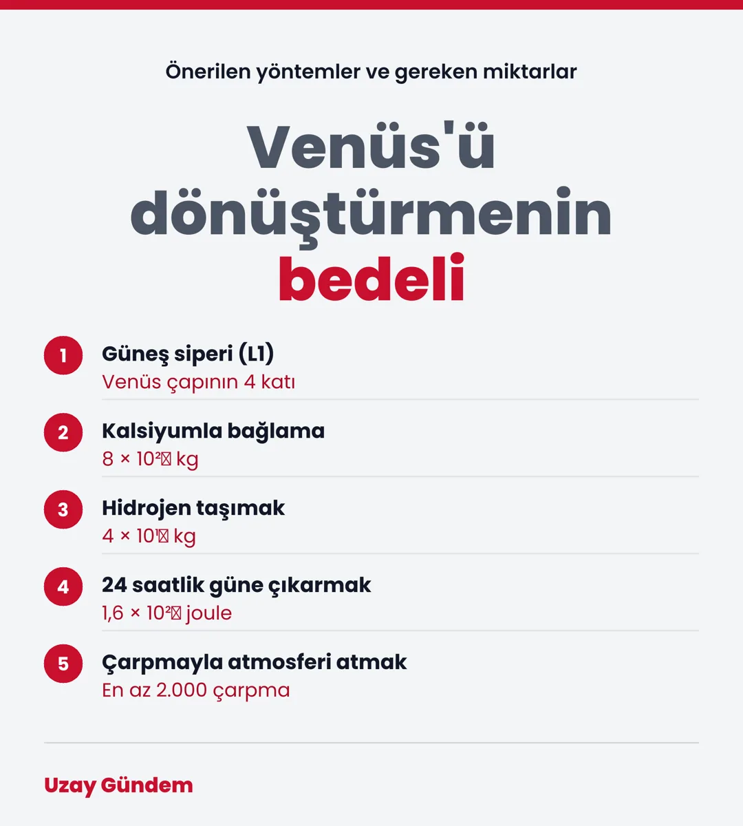 Venüs'ü dönüştürmenin bedeli