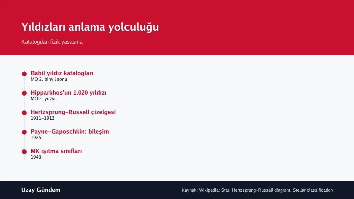 Yıldızları anlama yolculuğu