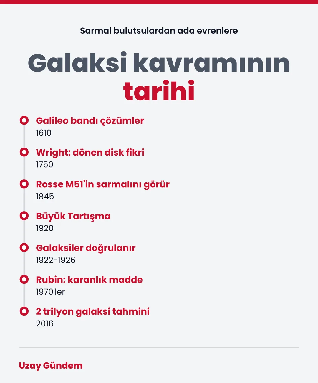 Galaksi kavramının tarihi