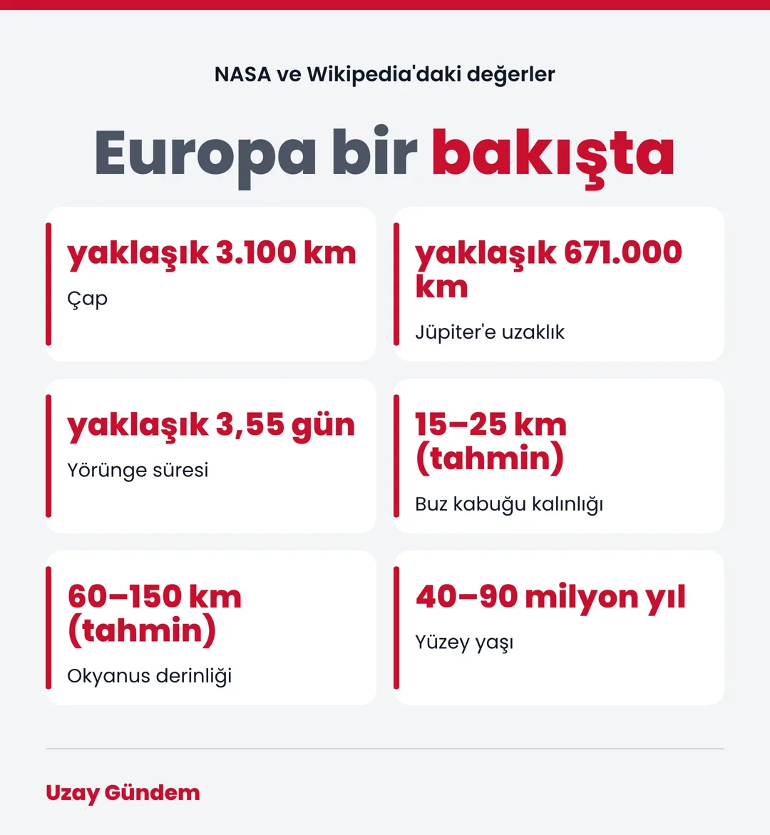 Europa bir bakışta