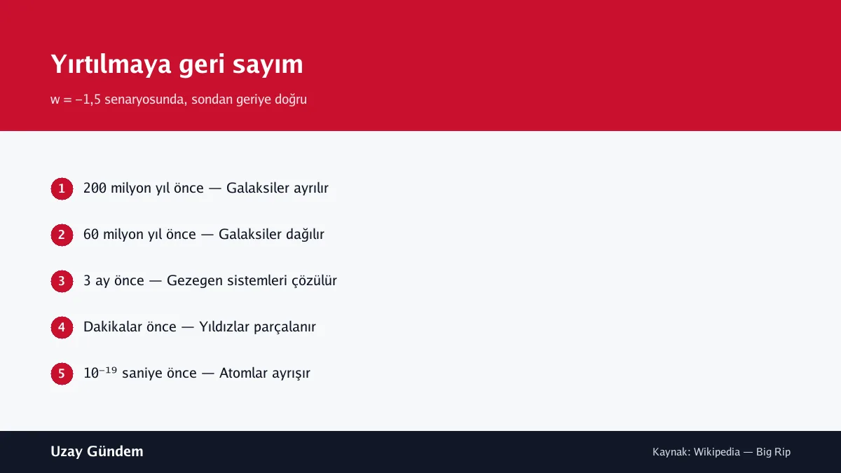 Yırtılmaya geri sayım