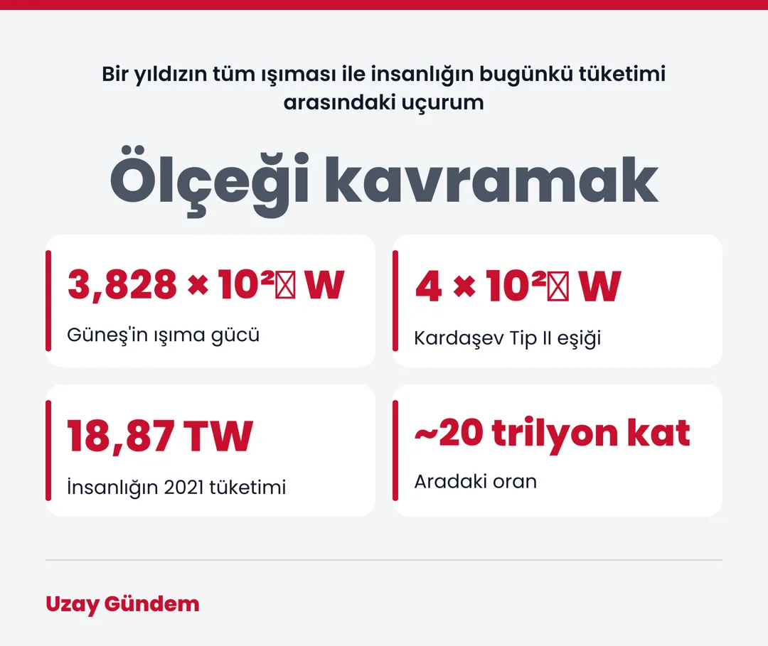 Ölçeği kavramak
