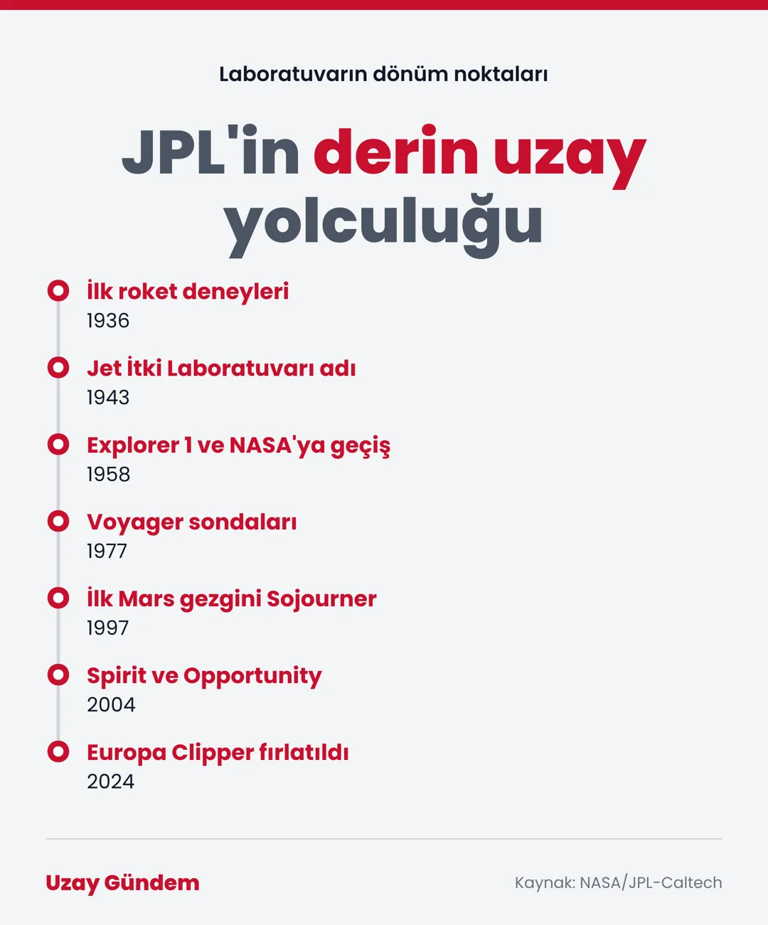 JPL'in derin uzay yolculuğu