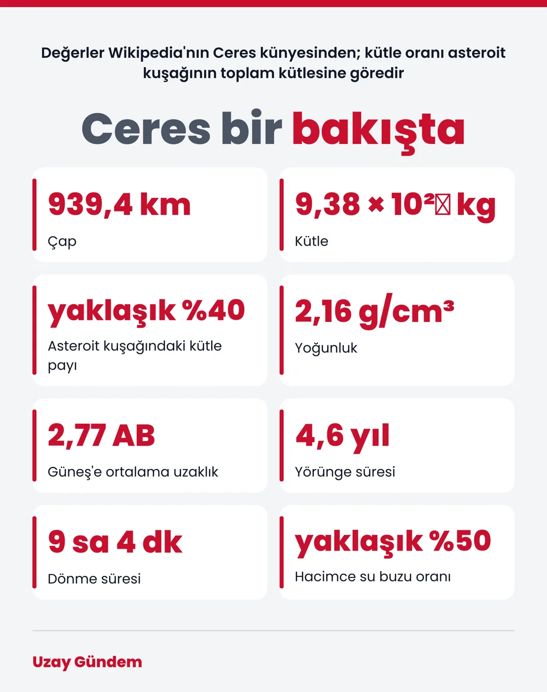 Ceres bir bakışta