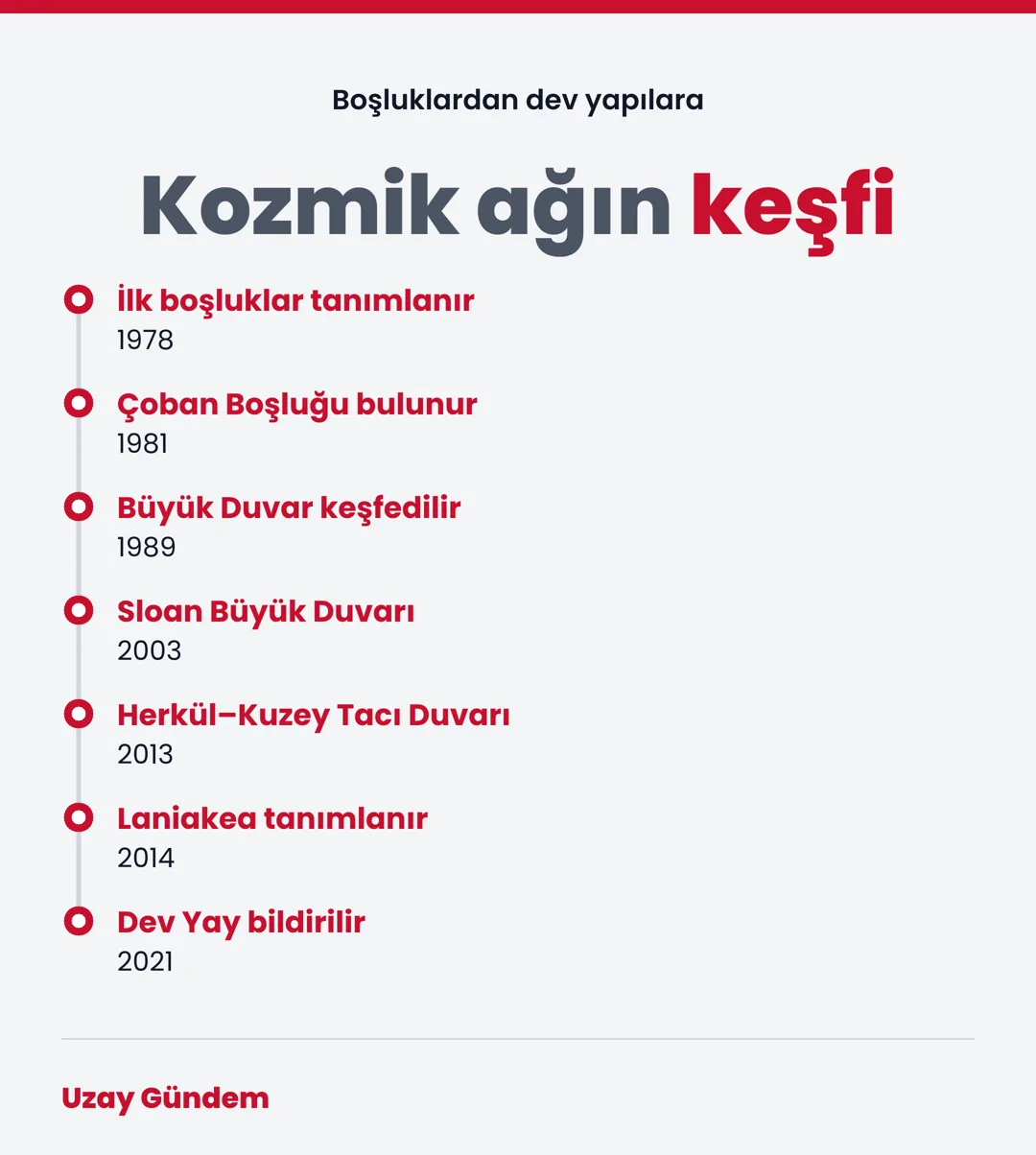 Kozmik ağın keşfi
