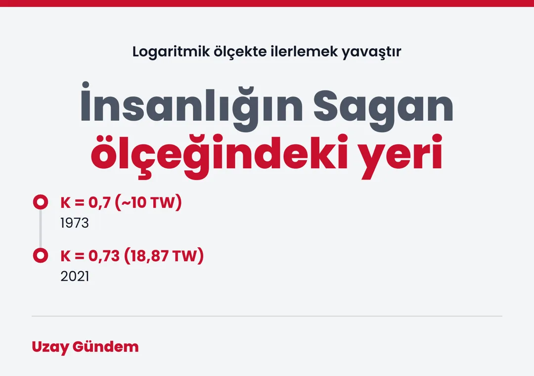 İnsanlığın Sagan ölçeğindeki yeri