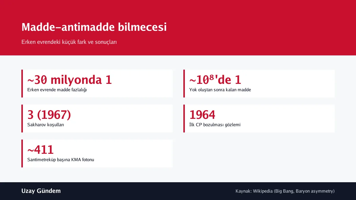 Madde-antimadde bilmecesi