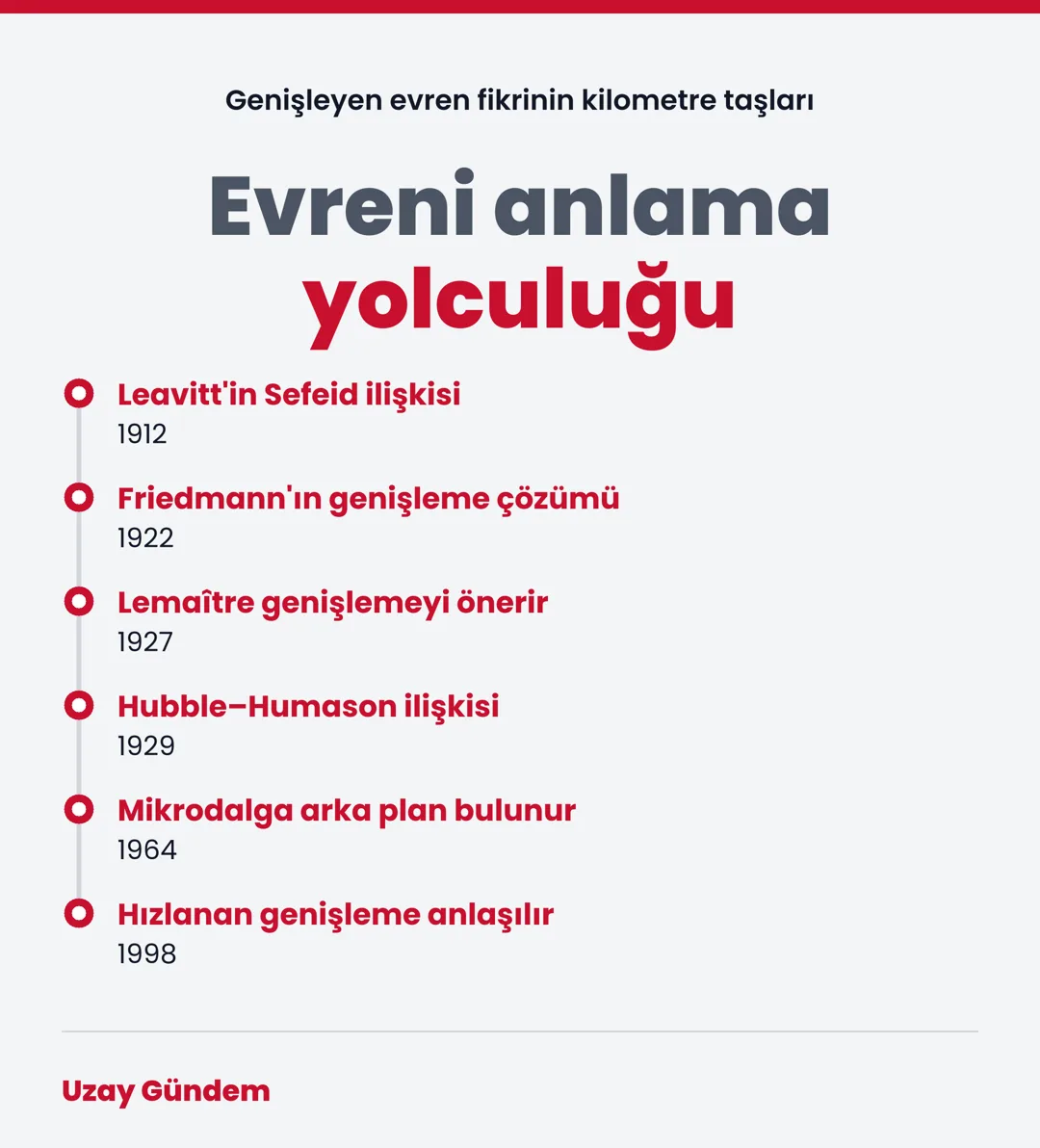 Evreni anlama yolculuğu