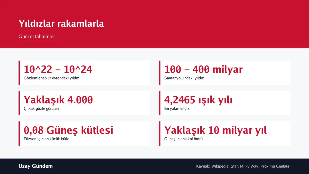 Yıldızlar rakamlarla