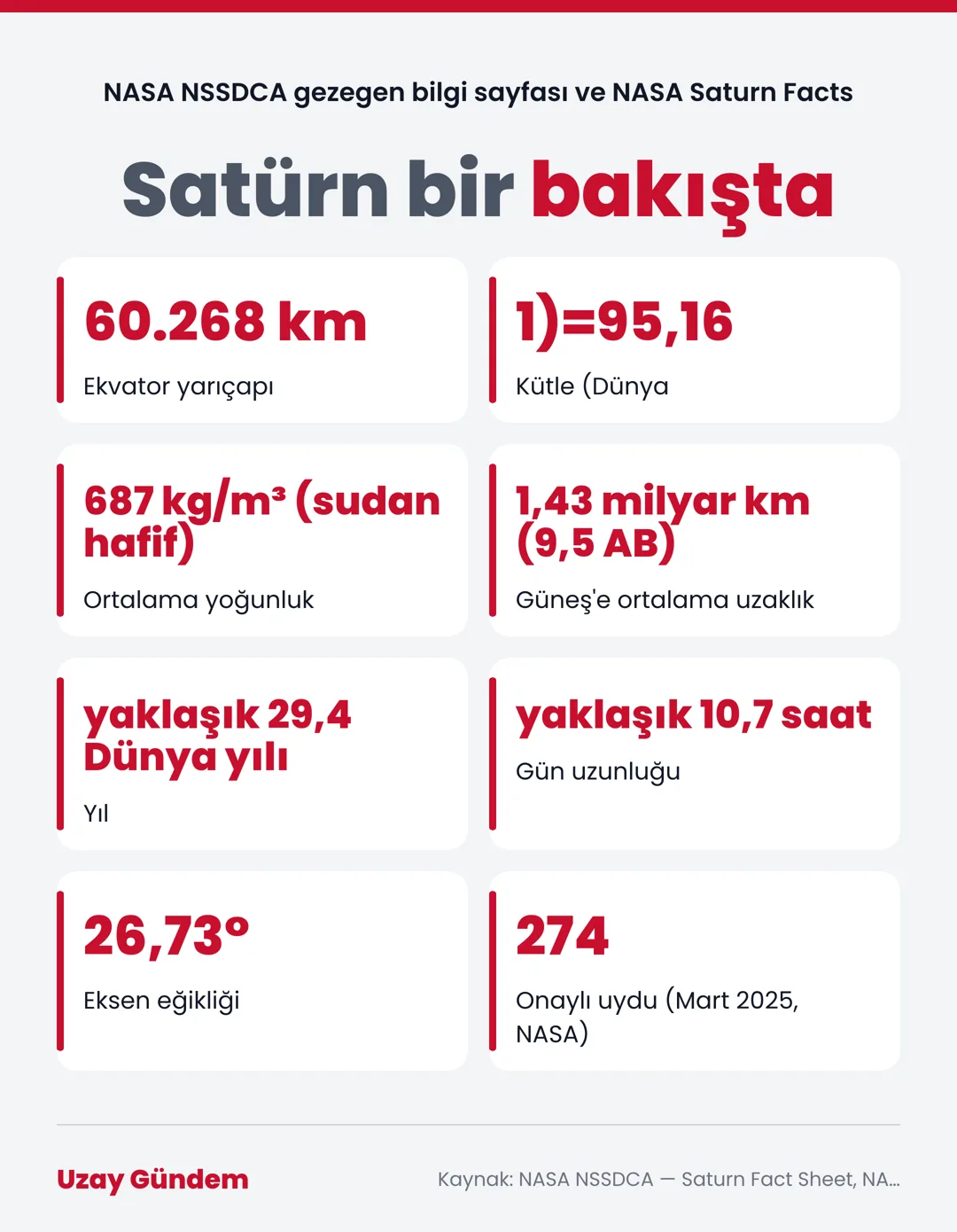 Satürn bir bakışta