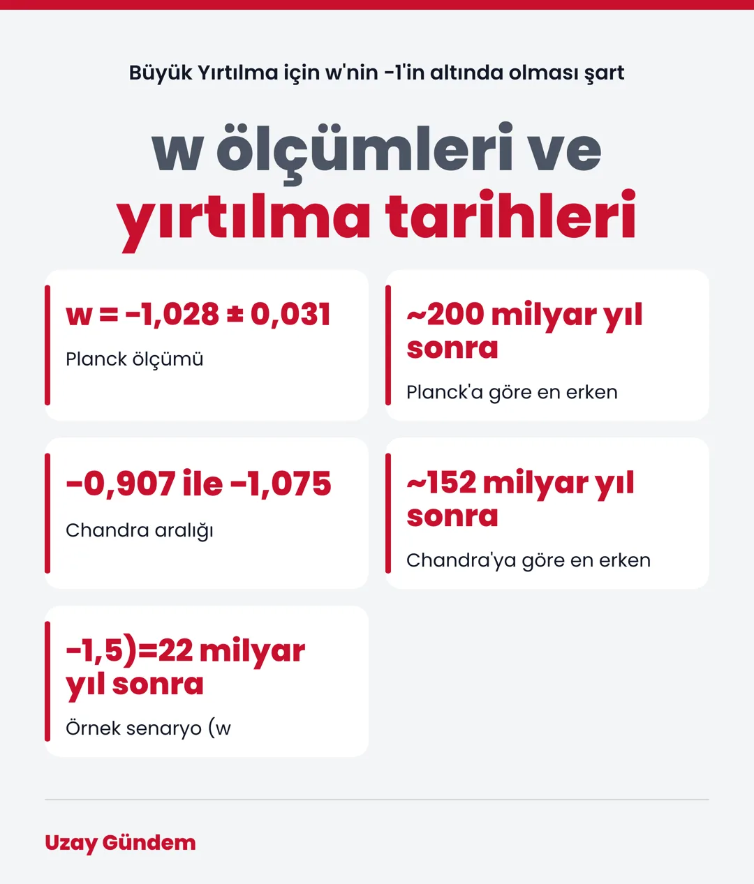 w ölçümleri ve yırtılma tarihleri