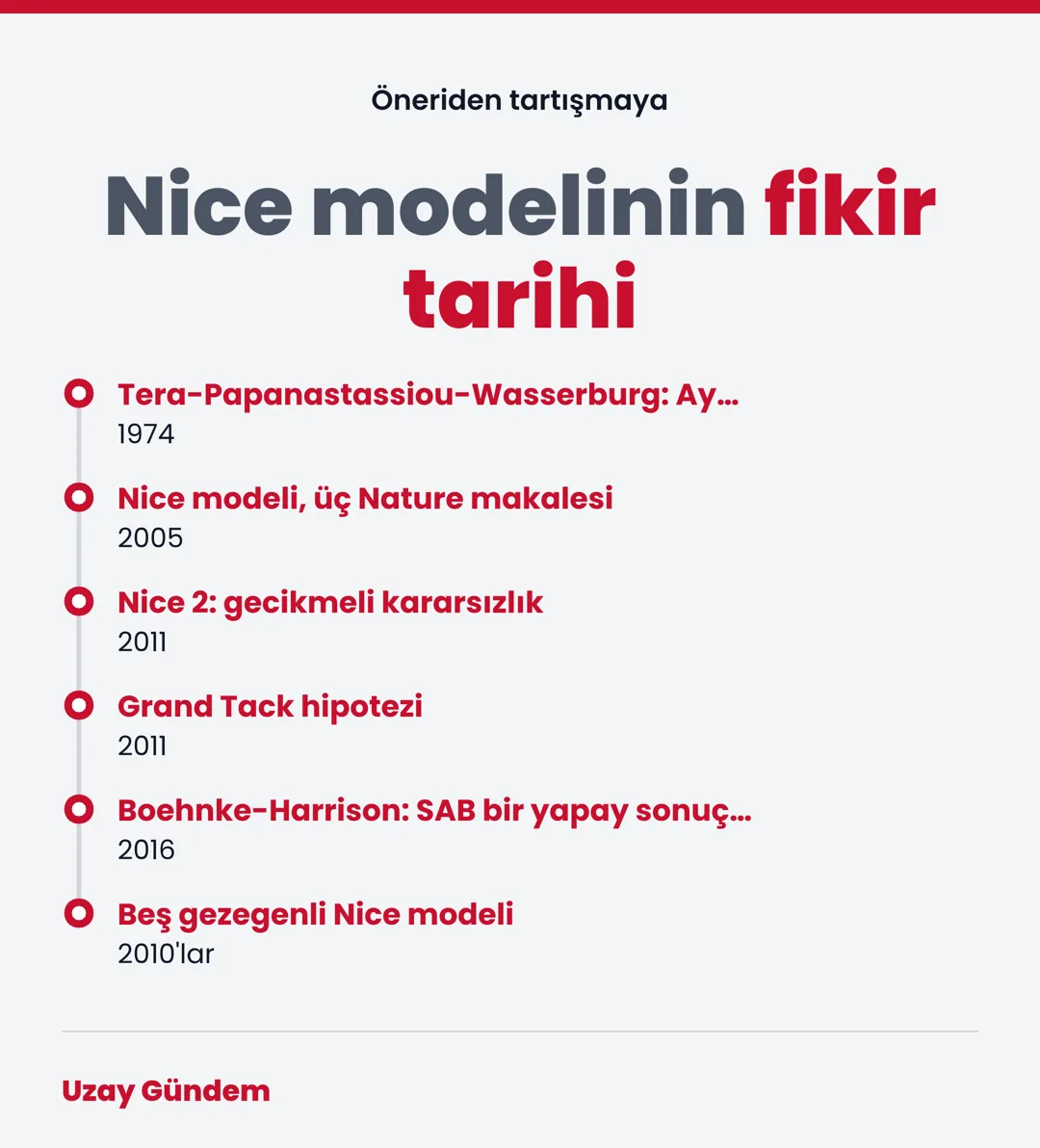 Nice modelinin fikir tarihi