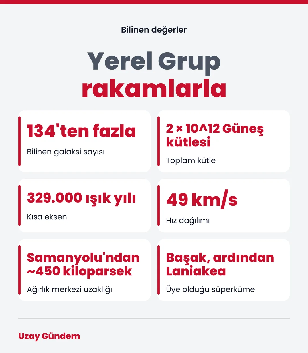 Yerel Grup rakamlarla