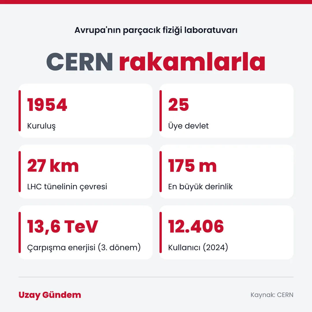 CERN rakamlarla